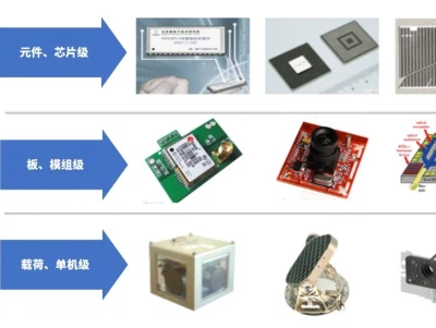 GRGTEST COTS Usługa kontroli odnowionych/podrobionych komponentów